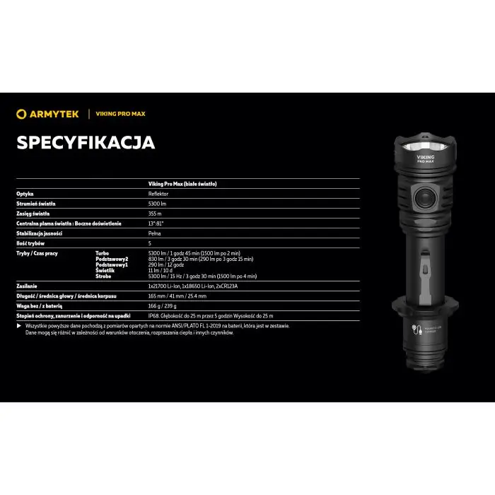 Armytek Viking Pro Max Magnet USB 5300LM (Hvid) – billede 2